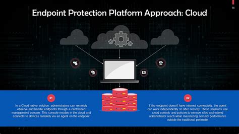 Top 10 Cyber Security Powerpoint Presentation Templates In 2024