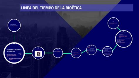 Linea Del Tiempo De La BioÉtica By Blanca Galindo On Prezi