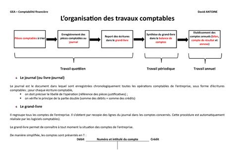 Organisation comptable GEA Comptabilité financière David ANTOINE L