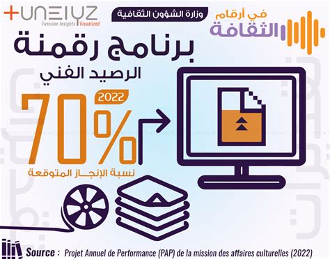 Num Risation Du Patrimoine Artistique Les Pr Visions Tunelyz