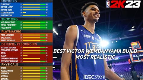 BEST VICTOR WEMBANYAMA BUILD IN NBA 2K23 7 2 DEMIGOD INSIDE OUT