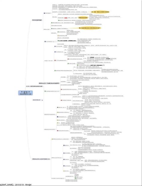 考研政治马原思维导图 Word文档在线阅读与下载 免费文档