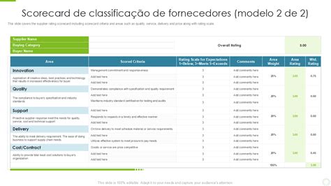 Os 7 Principais Modelos De Scorecard De Fornecedores Exemplos E