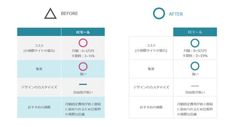 見やすい比較表のテンプレートを配布！書く際の3つのポイントも解説します！ ラクプレ 効率的に！ラクラクプレゼン資料作成