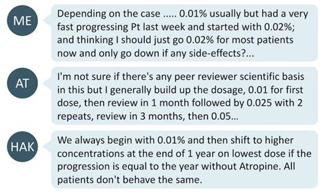 Which Atropine Dosage Should I Prescribe For Myopia Control