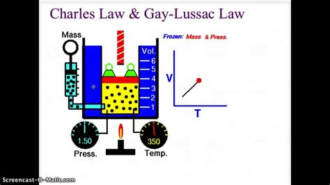 Charles Law And Gay Lussac Law Overview YouTube