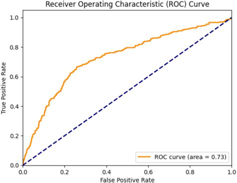 assessing  diagnostic accuracy  machine learning algorithms
