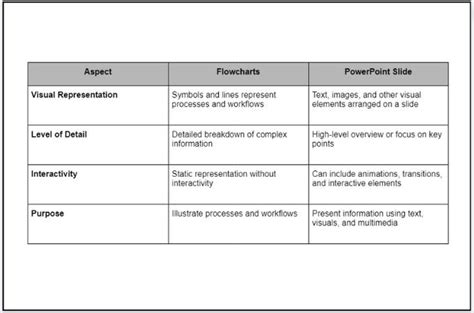 How to Make Flowchart in PowerPoint: An Easy Tutorial