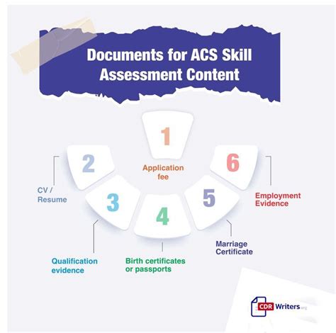 Check Out The Required Documents For ACS Skill Assessment Marriage