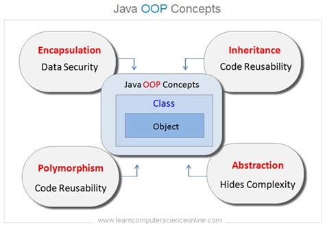 Java Programming Basics Java Programming Tutorial For Beginners