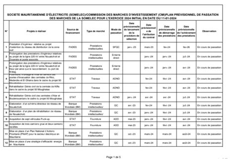 PPPM SOMELEC 2024 Société Mauritanienne d Electricité
