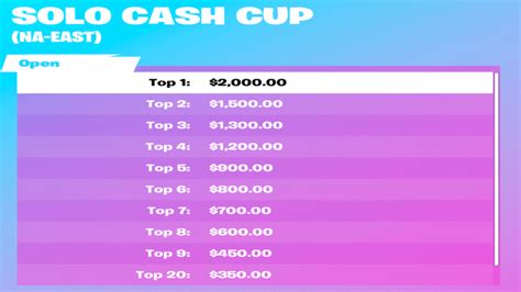 Fortnite: Cash Cup Tournaments to Resume Next Week