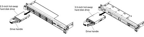 Removing Hot Swap Hard Disk Drives System X M Lenovo Docs