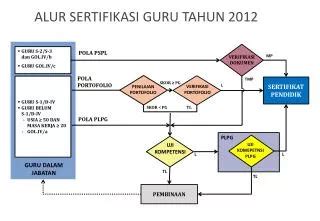 Ppt Sertifikasi Guru Dalam Jabatan Tahun Powerpoint Presentation