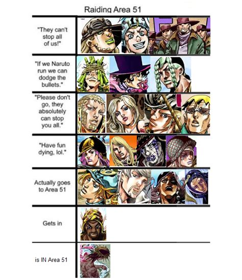 Steel Ball Run characters raid Area 51 : r/ShitPostCrusaders