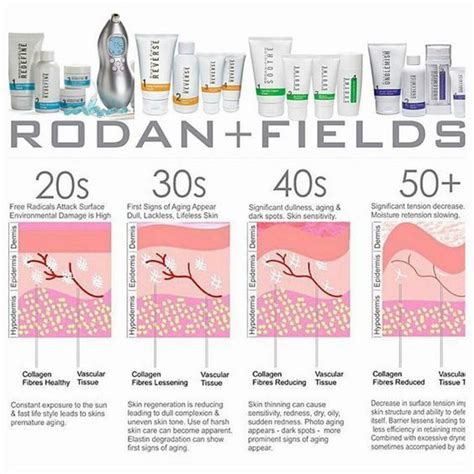 Dermatologist Created Skin Hair Products Rodan Fields® Rodan And Fields Rodan Fields