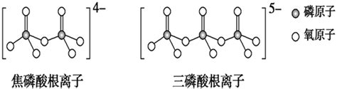 短周期主族元素x、y、z、w的原子序数依次增大，x原子的最外层电子数是次外层的3倍，金属元素y原子核外无未成对电子，z的单质晶体是应用最广泛的半导体材料，w与x位于同一主族下列说法错误的是