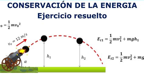 Ejemplos De Leyes De Conservaci N De Energ A Ejemplos