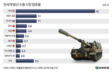 K 방산 세계 4강 ① 1000조원 꿈의 무대 美 진출 기대감 커져