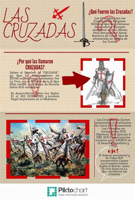 Hacer Historia Las Cruzadas Infograf As Ense Anza De La Historia