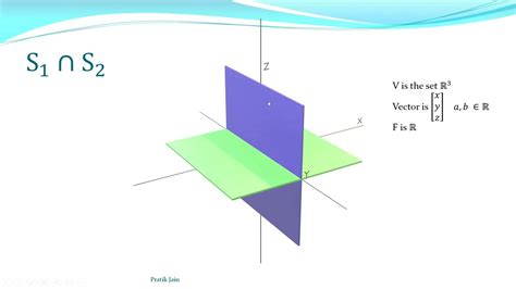 Examples Of Subspaces Youtube