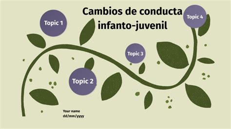 Cambios Conductuales By Jhoselin Paucar On Prezi