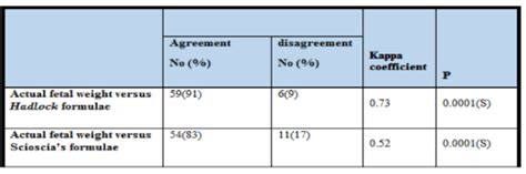 Evaluation Of Fetal Mid Thigh Soft Tissue Thickness And Femur Length