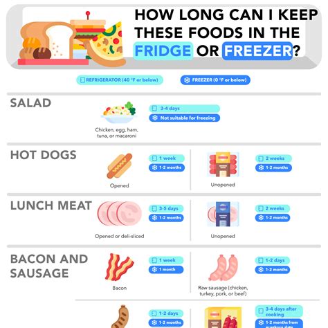 How Long Can I Keep These Foods In The Fridge Or Freezer