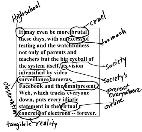 Annotations Steps In Reading