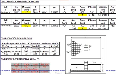 Diseno Estructural De Zapata Centrica La Librería Del Ingeniero