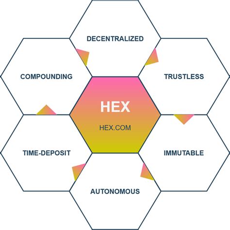 HEX Charts : r/HEXcrypto