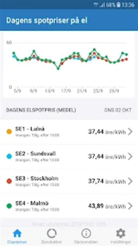 Elen for Android - Download