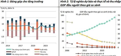 world bank forecasts vietnams economy  grow   vietnamvn