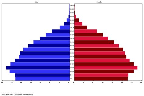 Live Myanmar Population Clock 2025 Polulation Of Myanmar Today