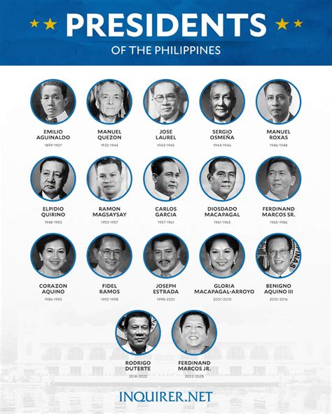 Inquirer On X: PRESIDENTS OF THE PHILIPPINES ?? Former, 45% OFF