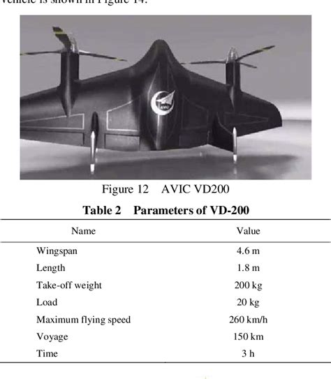 Figure 12 From Review Of Vertical Take Off And Landing Fixed Wing UAV