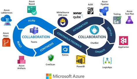 Agile Vs DevOps What S The Difference BrowserStack