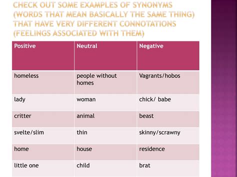Uncover The Power Of Synonyms Mastering The Art Of Finding The Right Word