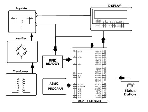 Attendance System Based On RFID Project