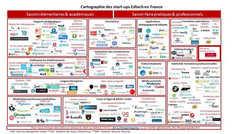 Qu Est Ce Qu Une Edtech