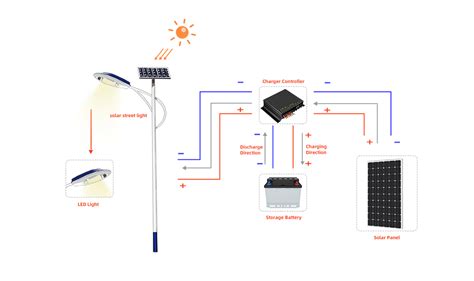 Circuit Diagram Of Solar Lighting System - Circuit Diagram