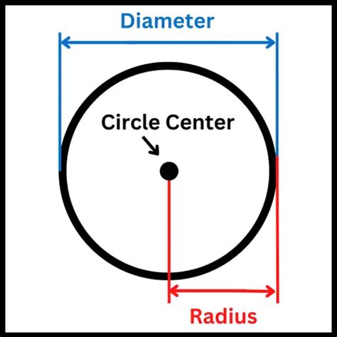 R Cnc Code Explained An Easy Intro For Beginners Multi Use Code