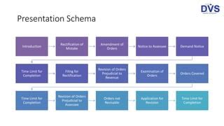 Revisions And Rectifications Under Income Tax Act PPT