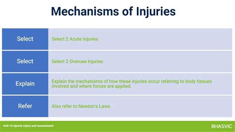 Mechanisms Of Injuries