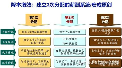 顺丰王卫：人生有99 控制不了， 只有做事态度可以掌控 知乎