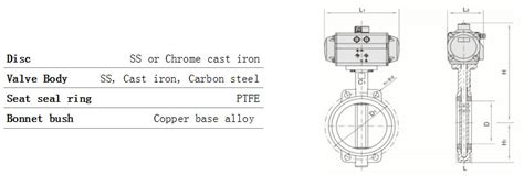 Wafer Type Butterfly Valve Dimensions