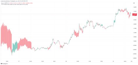 Blur (BLUR) Price Accelerates 15% In 24 Hours – Here’s Why - Coin Surges