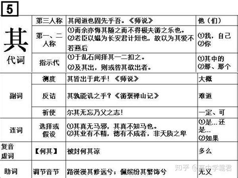 高三有哪些复习各科的高效学习方法？ 知乎