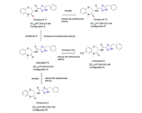 Structure Of Benzoxazepines And Thio Benzoxazepinones And Their