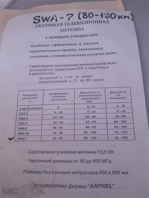 инструкция антенная SWA 7 — покупайте на Auction.ru по выгодной цене ...